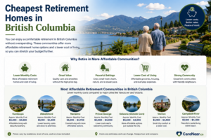 Affordable Retirement Living in British Columbia